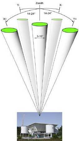 Doppler Beam Swinging Doppler Beam Swinging