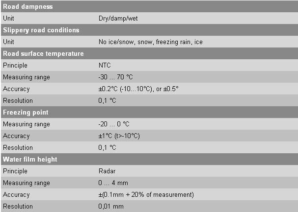 lufftmeasurements.jpg lufftmeasurements.jpg
