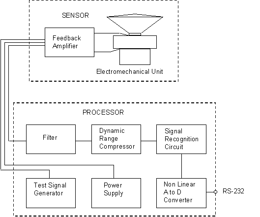 :dept:atmos:535:projects:disdr_schematic.gif