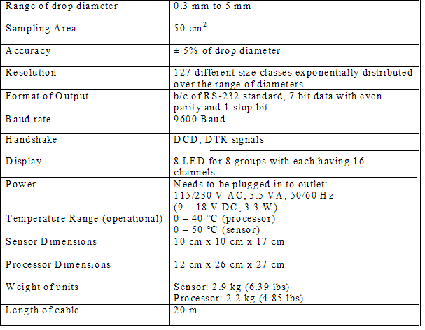 :dept:atmos:535:projects:disdr_table.gif