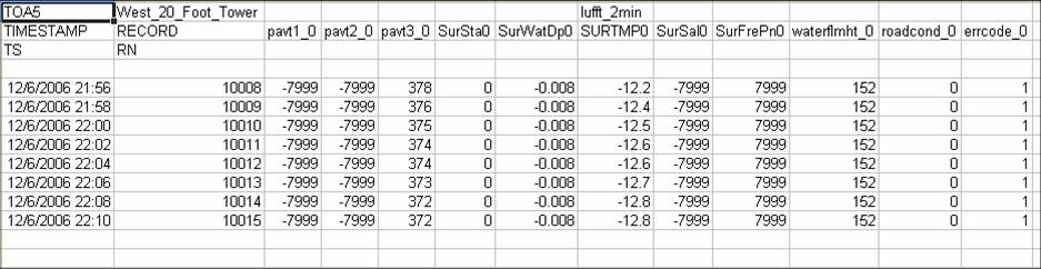 :dept:atmos:535:projects:lufftdata.jpg