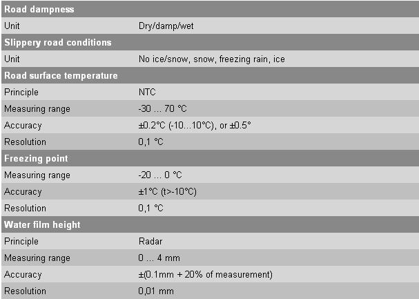 :dept:atmos:535:projects:lufftmeasurements.jpg