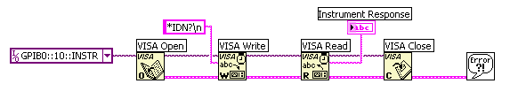 Example Program that "opens a session to a GPIB Instrument, performs a write of "*IDN?\n" and then queries the device for its response."