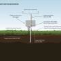 stevens_hydraprobe_grounding_illustration3.jpg